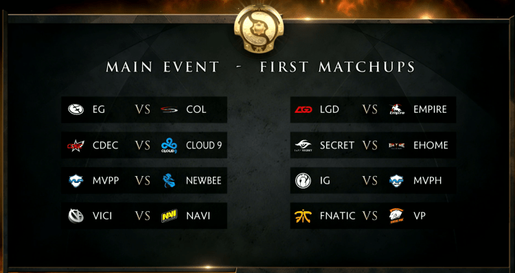 Primeras partidas del evento principal - TI5